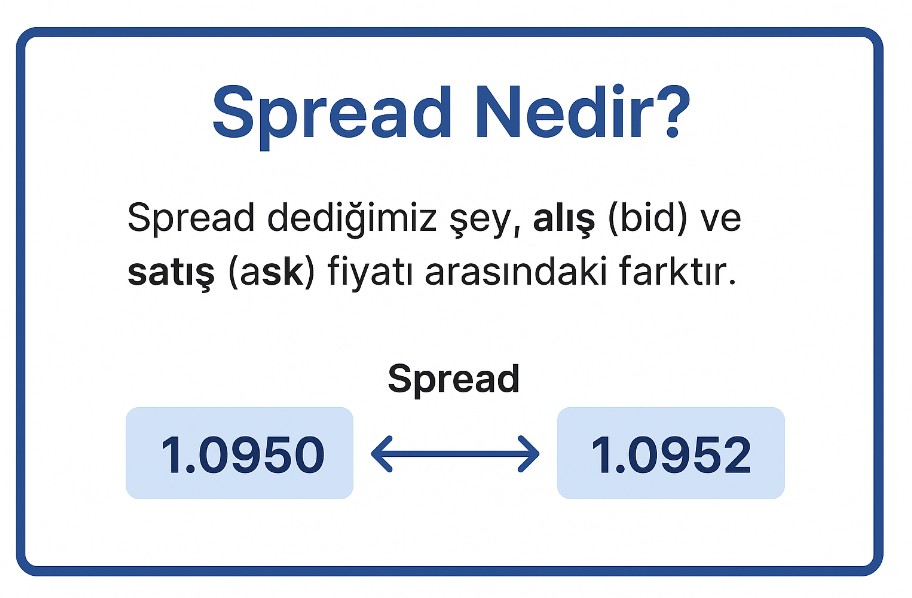 forexte spread oranı nedir, spread oranları neye göre değişir